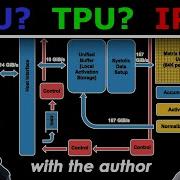 All About AI Accelerators GPU TPU Dataflow Near Memory Optical Neuromorphic More W Author
