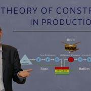 Theory Of Constraints In Production 5 Min Summary