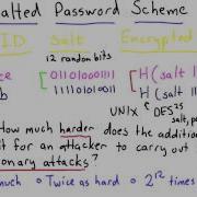 Thwarting Dictionary Attacks Applied Cryptography