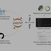 Nbdev Live Coding With Hamel Husain