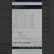 Learn Pivot Table In Python In 2 Mins Beginner Tutorial