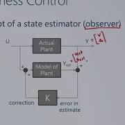 System Dynamics And Control Module 26a Sensor Actuator Dynamics