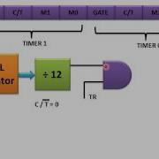 8051 Timer Mode 2 Programming With Example ह न द