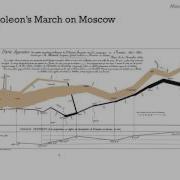 Data Visualization Tools Communication