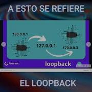 A Esto Se Refiere El LoopBack En Redes