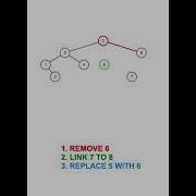 Delete The Root Of A Binary Search Tree AVL Short Computerscience Algorithm Graph