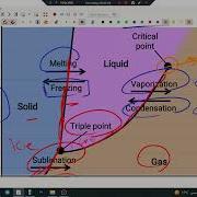 10 Understanding Water S Phase Diagram Explained With Problem Solving