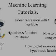 Cost Function And Hypothesis Intuition 1 Hypothesis Function Plotting Cost Function Examples