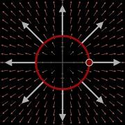 Visualizing Complex Integrals