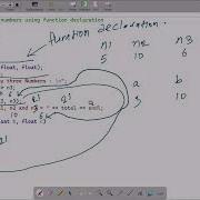 Find Sum Of Three Numbers In C Using Function Declaration