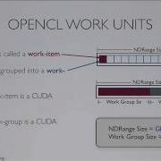 Episode 2 OpenCL Fundamentals