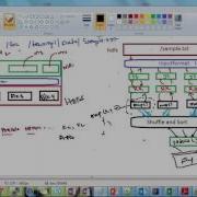 05 MAPREDUCE WORDCOUNT EXAMPLE PART 3 EXECUTION