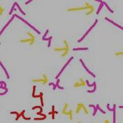 Expression Trees Infix Prefix And Postfix Notations