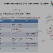 4 3 Concurrent Execution Of Transactions