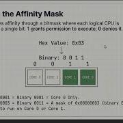 Processor Affinity