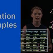 Data Migration Examples