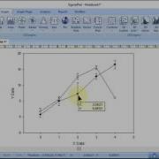 Создание линейного графика сгруппированных данных в SigmaPlot 13