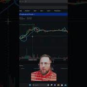 We Will Be Using Api To Connect To A Crypto Exchange Phemexexchange Phemex Digitalcurrency