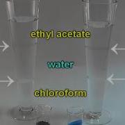 IMF Like Dissolves Like