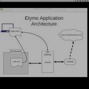 Creating A Serverless Application On AWS Part 4 Testing The Lambda