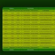 Column Visibility React Table 8 In Hindi