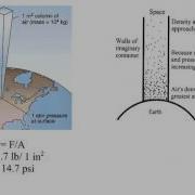 Density And Pressure