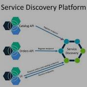 DevOps Cloud Infrastructure Orchestration Part 1