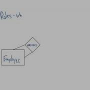 Unary Or Recursive Relationships In ERDs