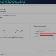 Assessment Analytics And Insights Impetus Data Warehouse Transformation Solution