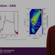 Characterization Techniques