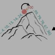 Binary Search Pattern 2 2 Peak Index In A Mountain Array