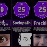Comparison Rare Human Genetic