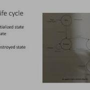 Applet Programming With Examples Applet In Java