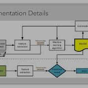Human Activity Recognition Using Smartphones