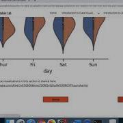 Developing Scatter Plots And Line Charts Based On Pandas Dataframes And Seaborn
