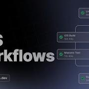 Getting Started With EAS Workflows React Native CI CD
