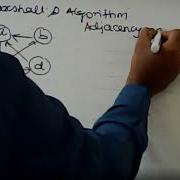 Lab5 Dijkstras S Alg Floyd S Alg Washall S Algorithm Binomial Coefficient And Knapsack Problem