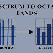 Converting FFT Spectrograph To 1 1 Octave Bands