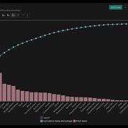 Pareto Chart