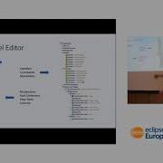 Rapid Prototyping Of Eclipse RCP Applications