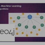 Neo4j Graph Data Science алгоритмы центральности Datascience Machinelearning