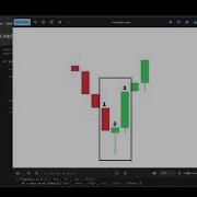 Do Hammer Inverted Hammer Trading Pattern Work Python Backtest On Stock Data