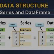 Python Pandas Tutorial Series And DataFrame Basics 2