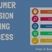 Consumer Decision Making Process With Examples From A Business Professor