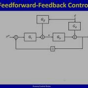 Feedforward Control Lecture 28