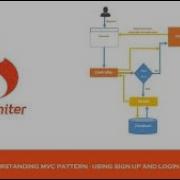 What Is The CodeIgniter Framework The Complete Developer Course Part 1