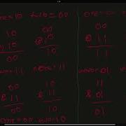 137 Single Number II Leetcode Using Python
