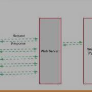 Ramesh Sampath Building A Tic Tac Toe Two Player Game Using Tornado Over Websockets PyBay2016