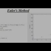 How To Do Programming Of Euler S Method In MATLAB