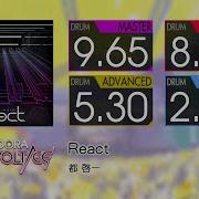 GITADORA React MASTER BASIC Drum